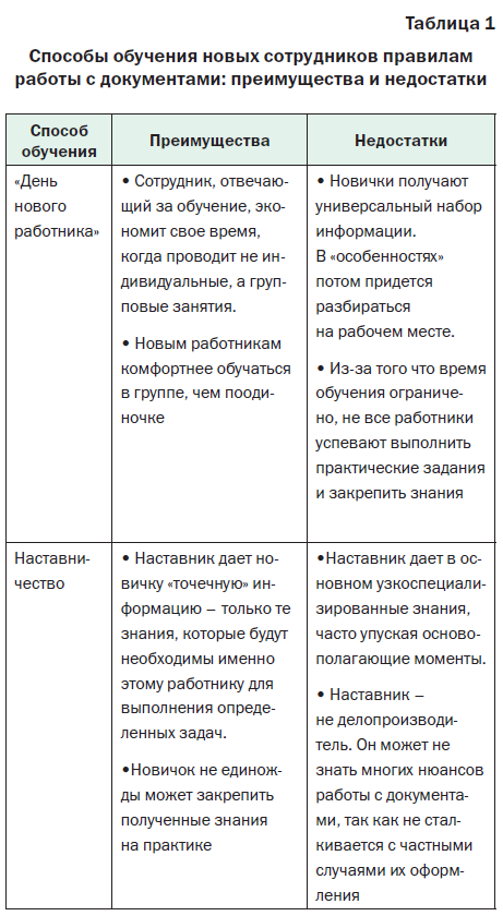 Какие типы ошибок могут возникать в процессе разработки программы